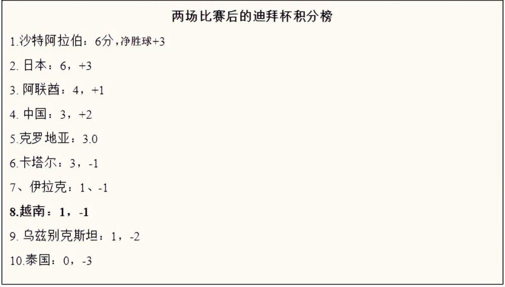 巴萨部分人士对莱万表现越来越不满意尽管巴萨保证莱万不会在夏天离开，球员经纪人扎哈维也表示莱万会履行到2025年的合同。